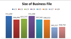 Mailing Lists Count